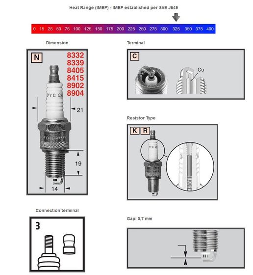 Z 750 LTD (1980 - 1984) copper plus spark plug rn2c | CHAMPION