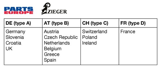 Z 1000 (2014 - 2018) z1000 license plate holder | ZIEGER