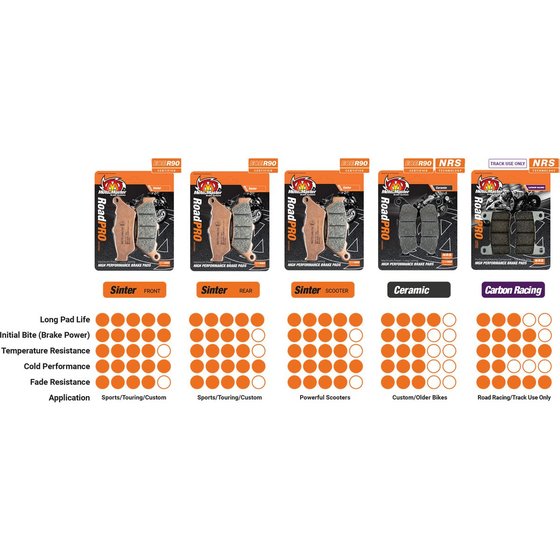 ZZ R 1400 (2013 - 2022) carbon racing brake pads | MOTO-MASTER