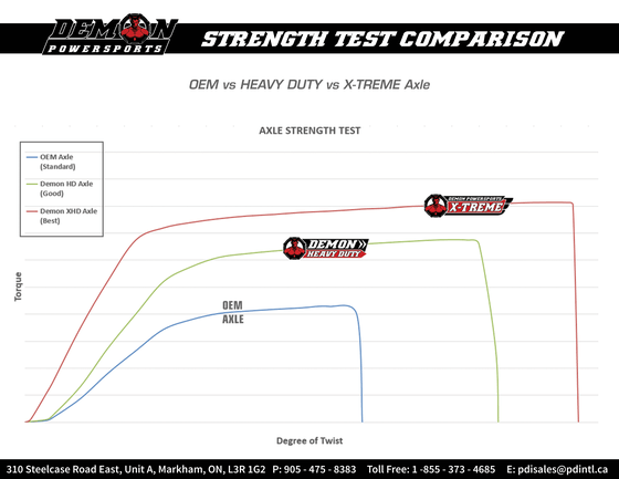 KVF 750 (2005 - 2019) hd complete axle kit | DEMON