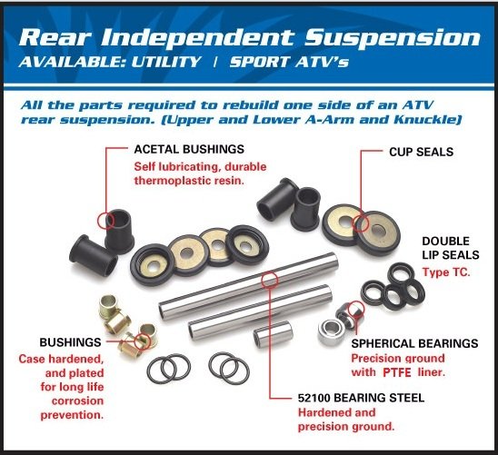 KRF 750 TERYX (2008 - 2013) rear independent suspension kit | All Balls