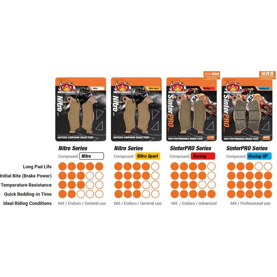 KLX 250 S (2006 - 2014) racing brake pads | MOTO-MASTER