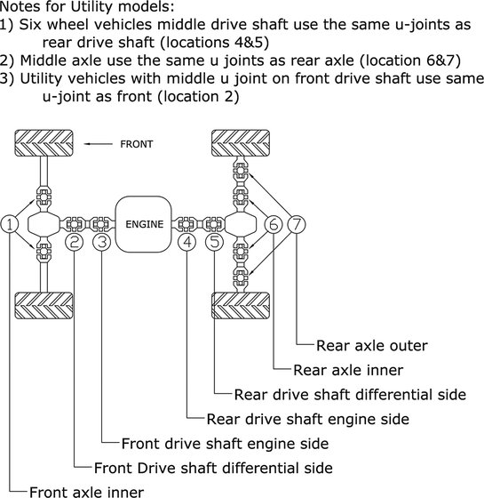 KRF 750 TERYX (2008 - 2013) u-joint, frt drive shaft-diff side (ref 2) | All Balls